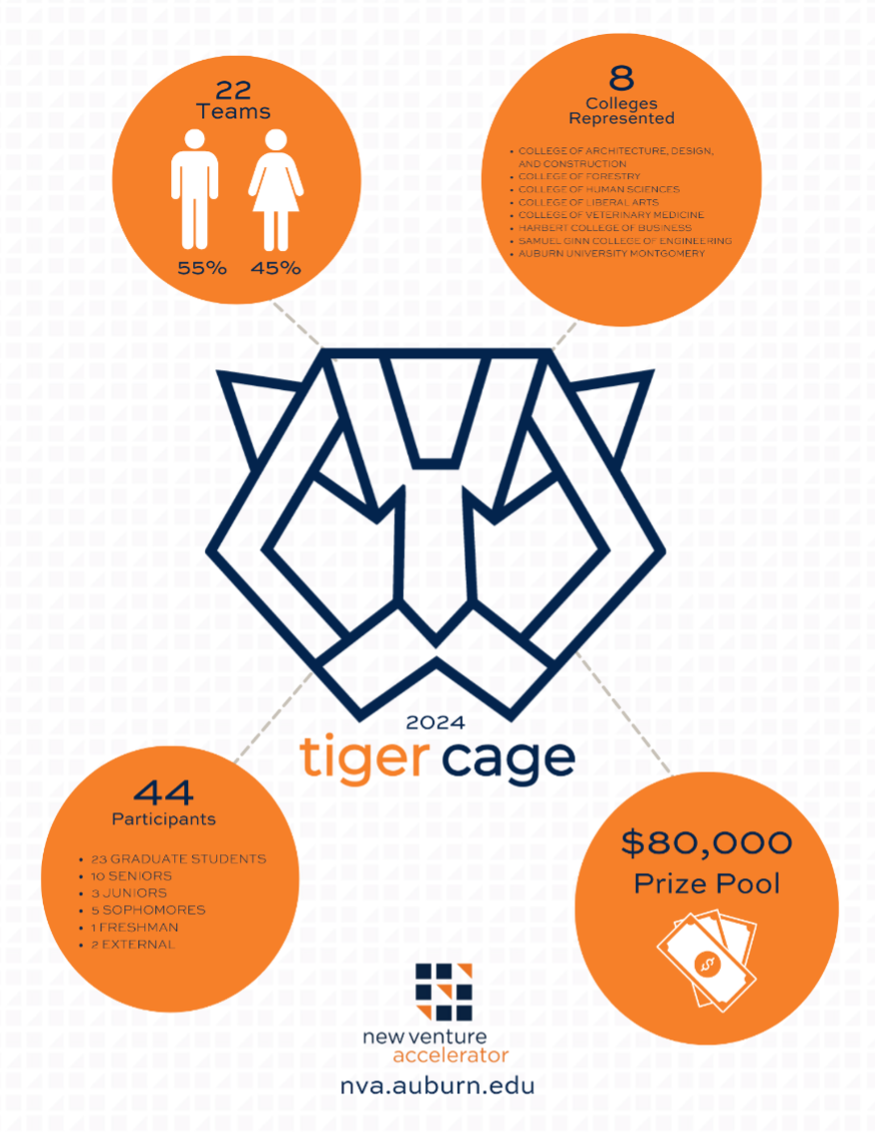 Tiger cage poster